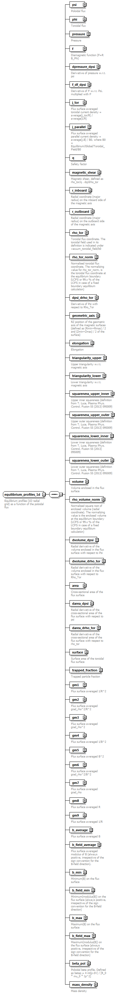 dd_data_dictionary.xml_p1936.png