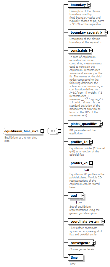 dd_data_dictionary.xml_p2005.png