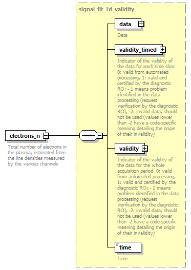 dd_data_dictionary.xml_p2105.png