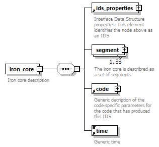 dd_data_dictionary.xml_p2120.png
