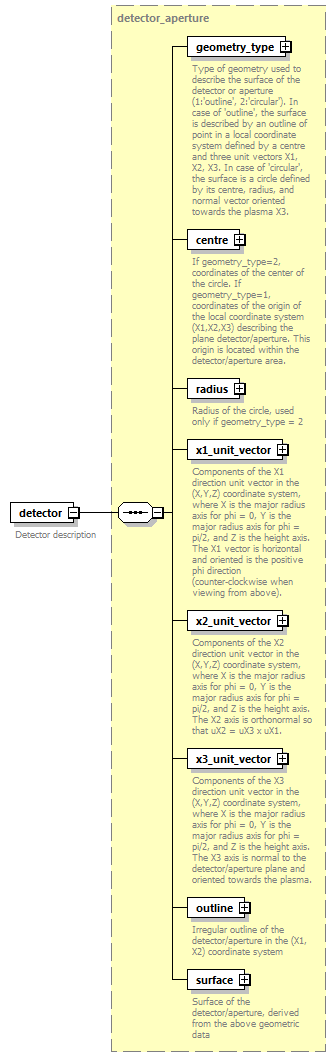 dd_data_dictionary.xml_p2256.png