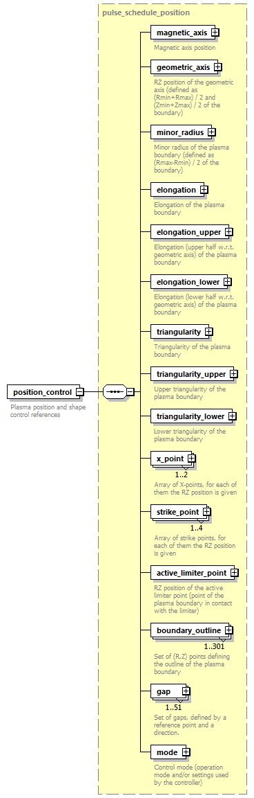dd_data_dictionary.xml_p2484.png