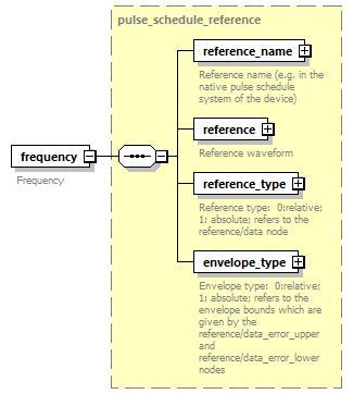 dd_data_dictionary.xml_p2507.png