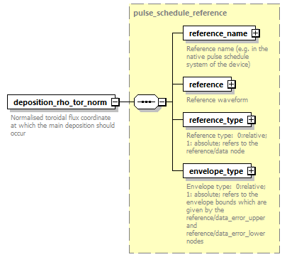 dd_data_dictionary.xml_p2508.png