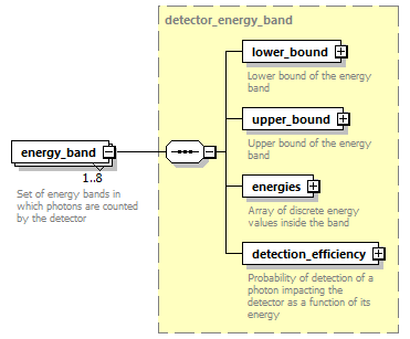 dd_data_dictionary.xml_p2740.png