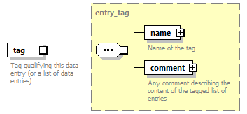 dd_data_dictionary.xml_p2806.png
