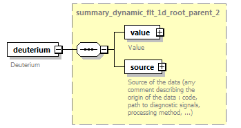 dd_data_dictionary.xml_p2896.png
