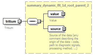 dd_data_dictionary.xml_p2897.png