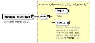 dd_data_dictionary.xml_p2912.png