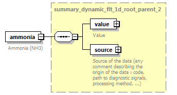 dd_data_dictionary.xml_p2917.png