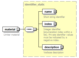 dd_data_dictionary.xml_p3020.png