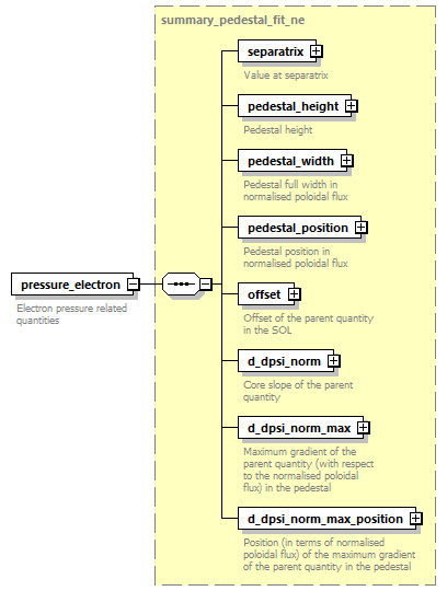 dd_data_dictionary.xml_p3091.png