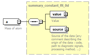 dd_data_dictionary.xml_p3183.png