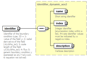 dd_data_dictionary.xml_p3386.png