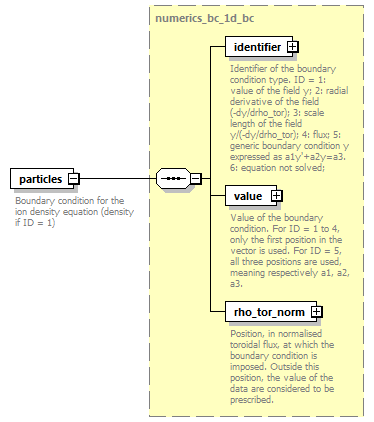 dd_data_dictionary.xml_p3406.png
