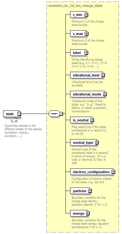 dd_data_dictionary.xml_p3409.png