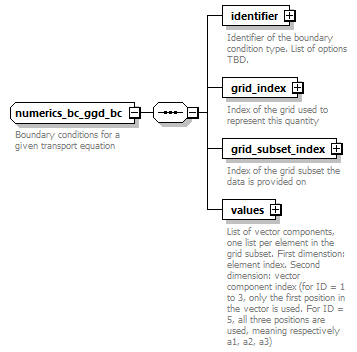 dd_data_dictionary.xml_p3427.png