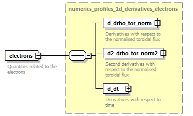 dd_data_dictionary.xml_p3504.png