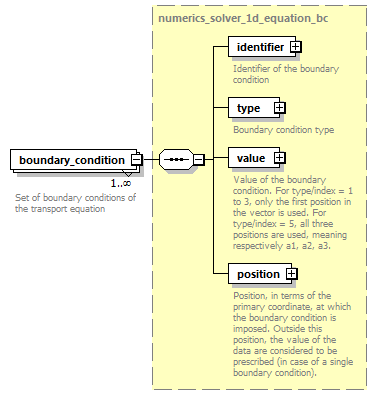 dd_data_dictionary.xml_p3604.png