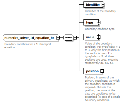 dd_data_dictionary.xml_p3607.png