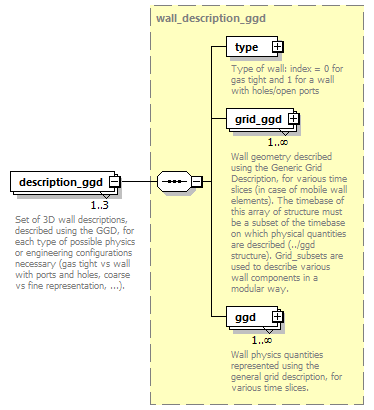 dd_data_dictionary.xml_p3667.png
