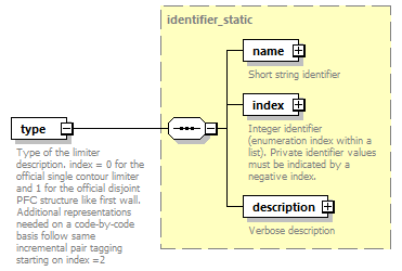 dd_data_dictionary.xml_p3674.png