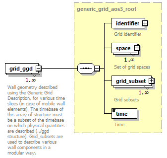 dd_data_dictionary.xml_p3708.png