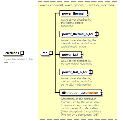 dd_data_dictionary.xml_p3821.png
