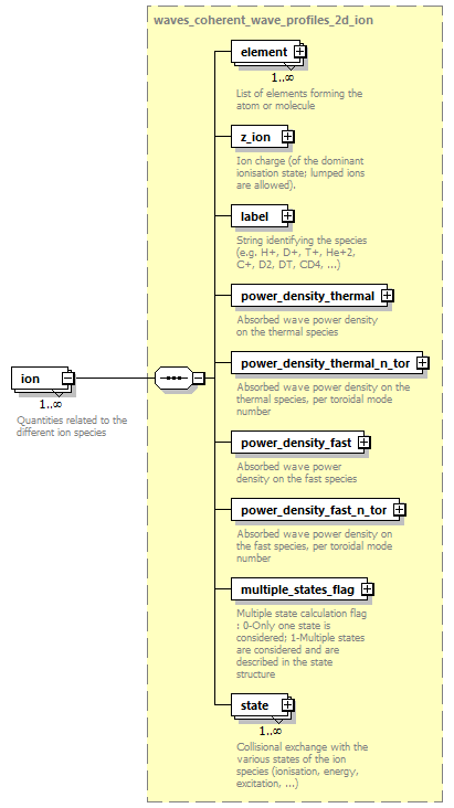 dd_data_dictionary.xml_p3913.png