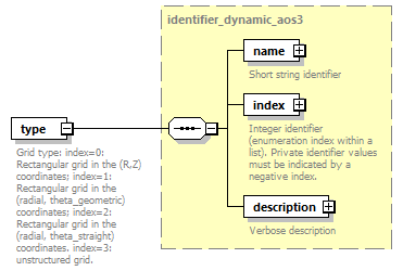 dd_data_dictionary.xml_p3921.png