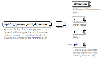 dd_data_dictionary.xml_p551.png