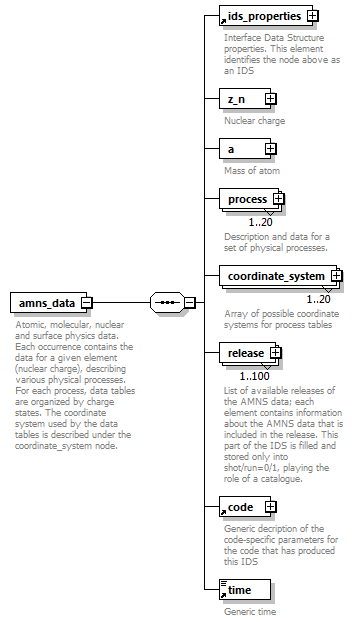 dd_data_dictionary.xml_p710.png
