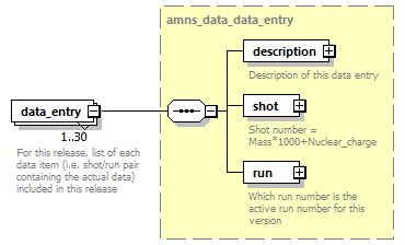 dd_data_dictionary.xml_p768.png