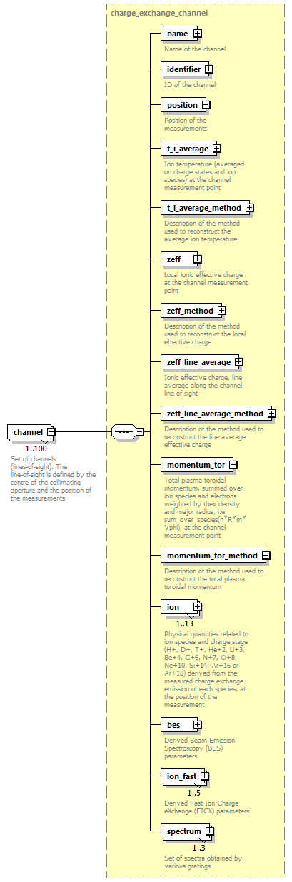 dd_data_dictionary.xml_p797.png