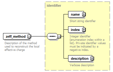 dd_data_dictionary.xml_p805.png