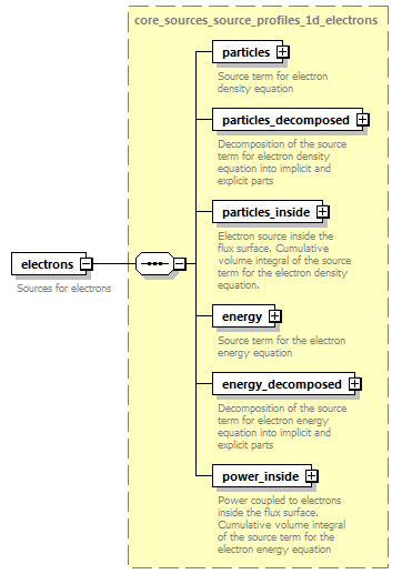 dd_data_dictionary.xml_p1004.png