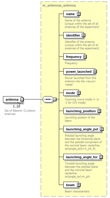 dd_data_dictionary.xml_p1525.png
