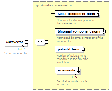 dd_data_dictionary.xml_p2093.png