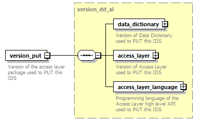 dd_data_dictionary.xml_p22.png