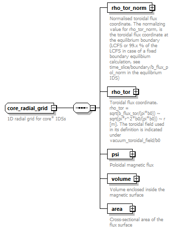 dd_data_dictionary.xml_p263.png