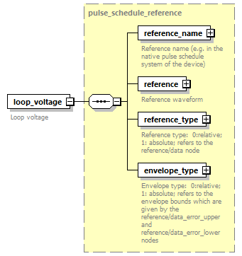 dd_data_dictionary.xml_p2708.png