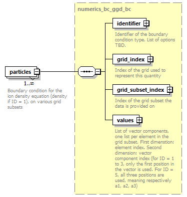 dd_data_dictionary.xml_p3688.png