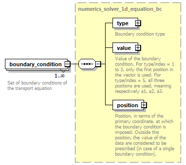 dd_data_dictionary.xml_p3852.png