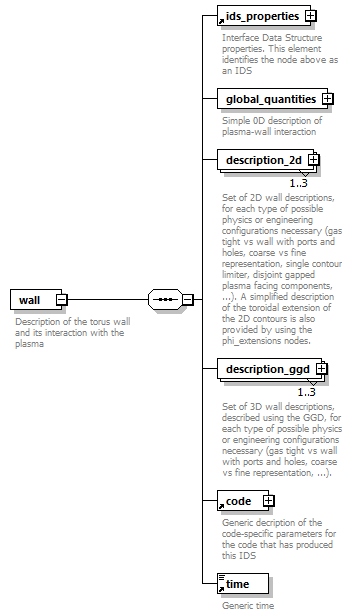 dd_data_dictionary.xml_p3911.png