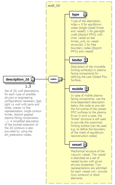 dd_data_dictionary.xml_p3913.png