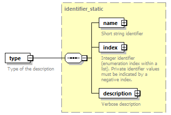 dd_data_dictionary.xml_p3930.png