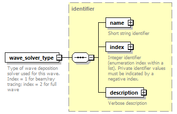 dd_data_dictionary.xml_p3997.png
