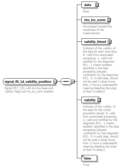 dd_data_dictionary.xml_p597.png