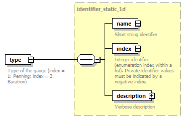 dd_data_dictionary.xml_p795.png